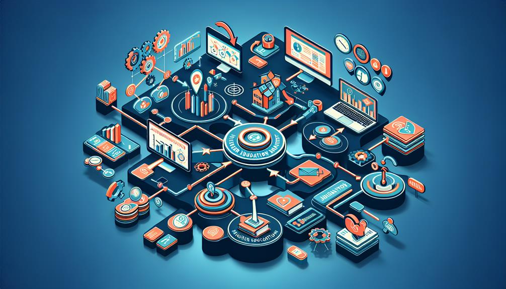 Benefits_Higher_Education_Marketing_Automation